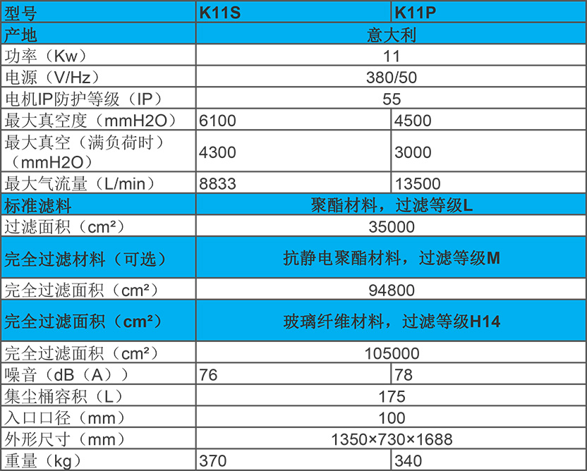 11KW 進(jìn)口工業(yè)吸塵器 K11S/P性能參數(shù)