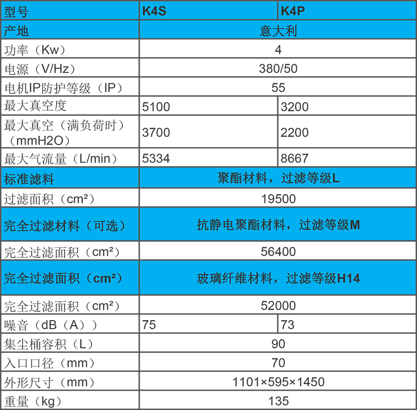 KEVAC 4KW 工業(yè)吸塵器 K4S、K4P